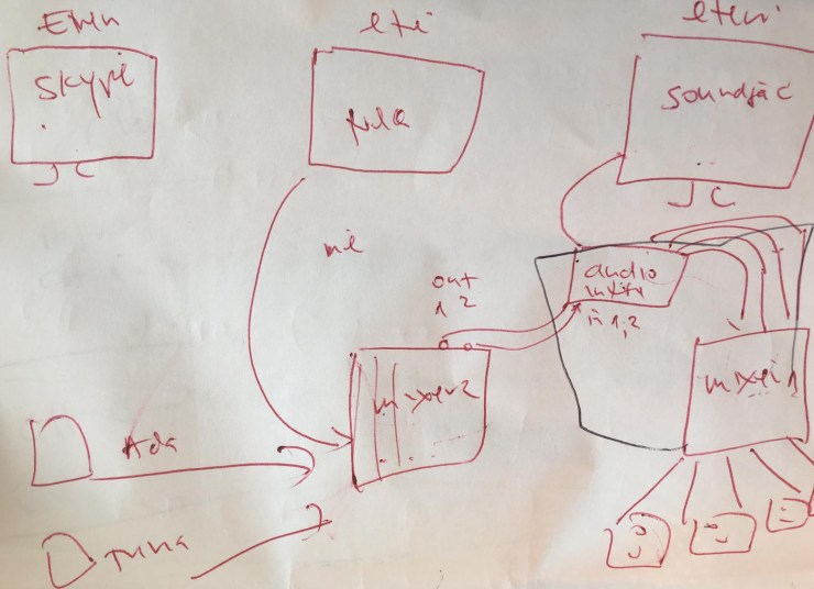 FLO at Hangar Rarefacció 2019-signal patch sketch